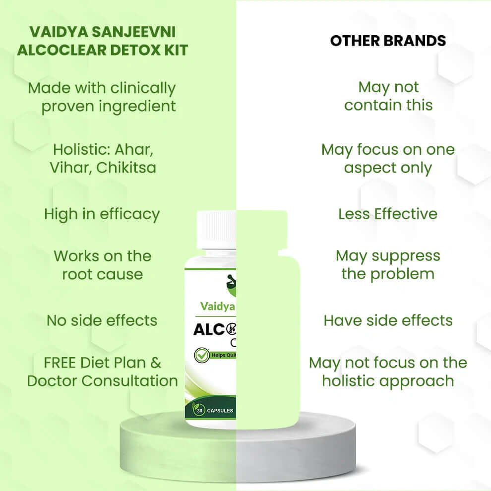 Alcoclear Quit Alcohol Addiction